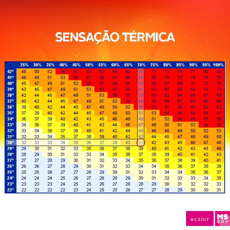 sensação