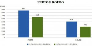 Furto e Roubo.jpg 01